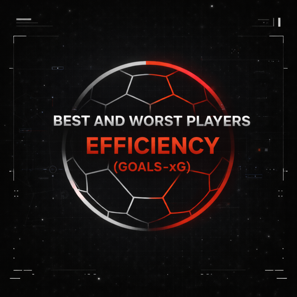 Efficiency Goals minus xG