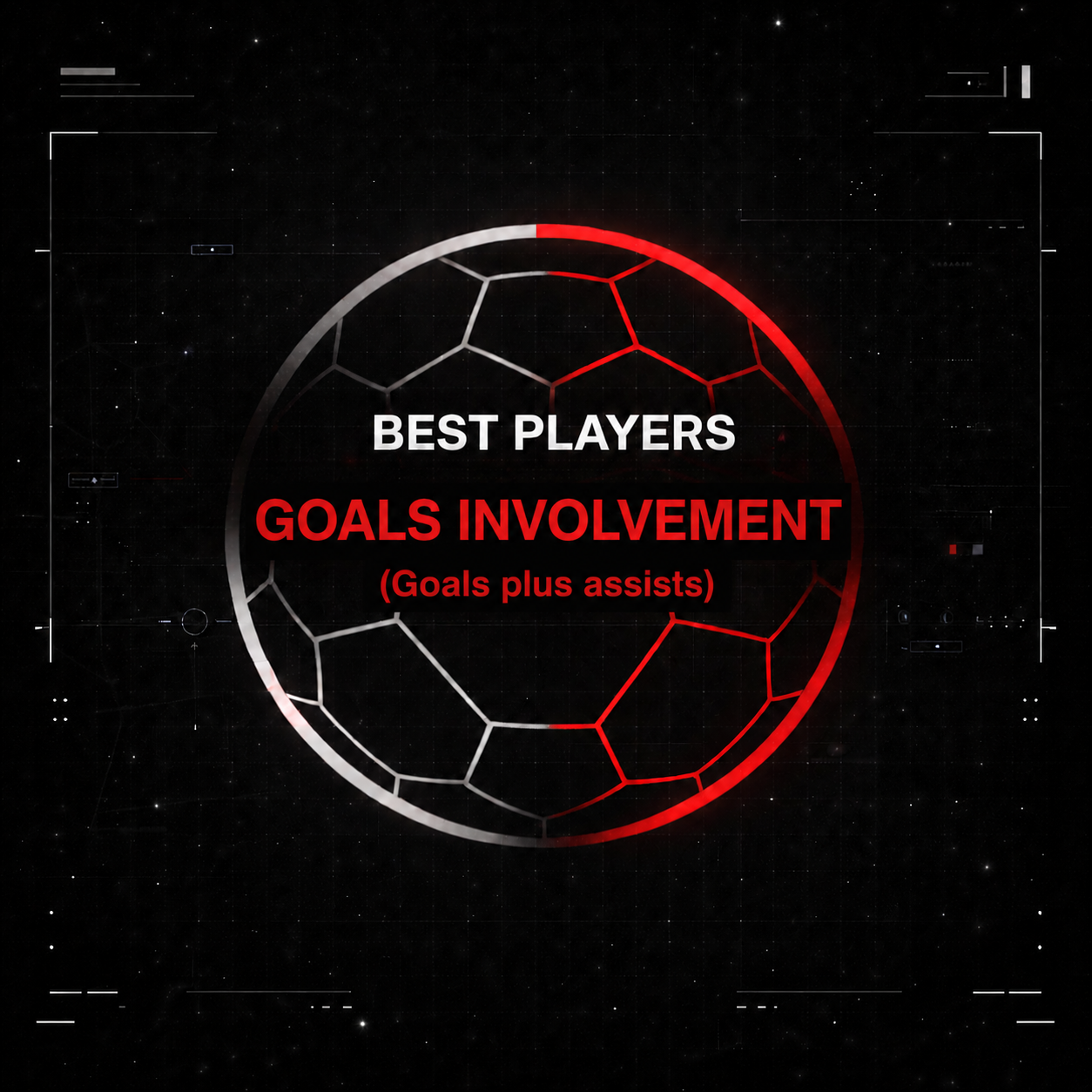 Goal Involvements