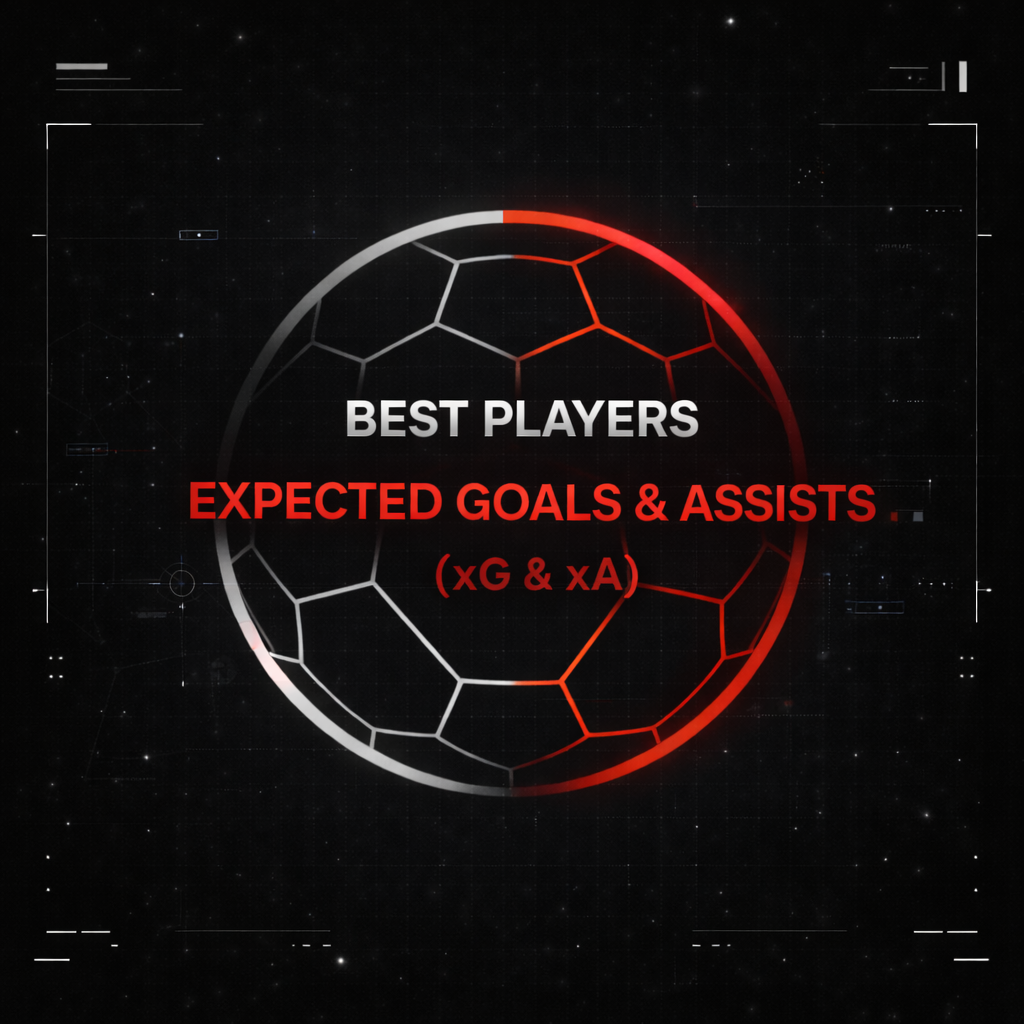 Expected Goals and Assists