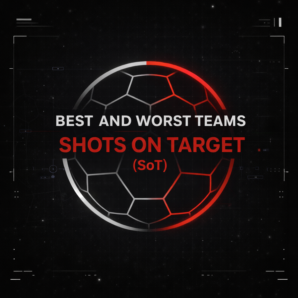 Shots on Target