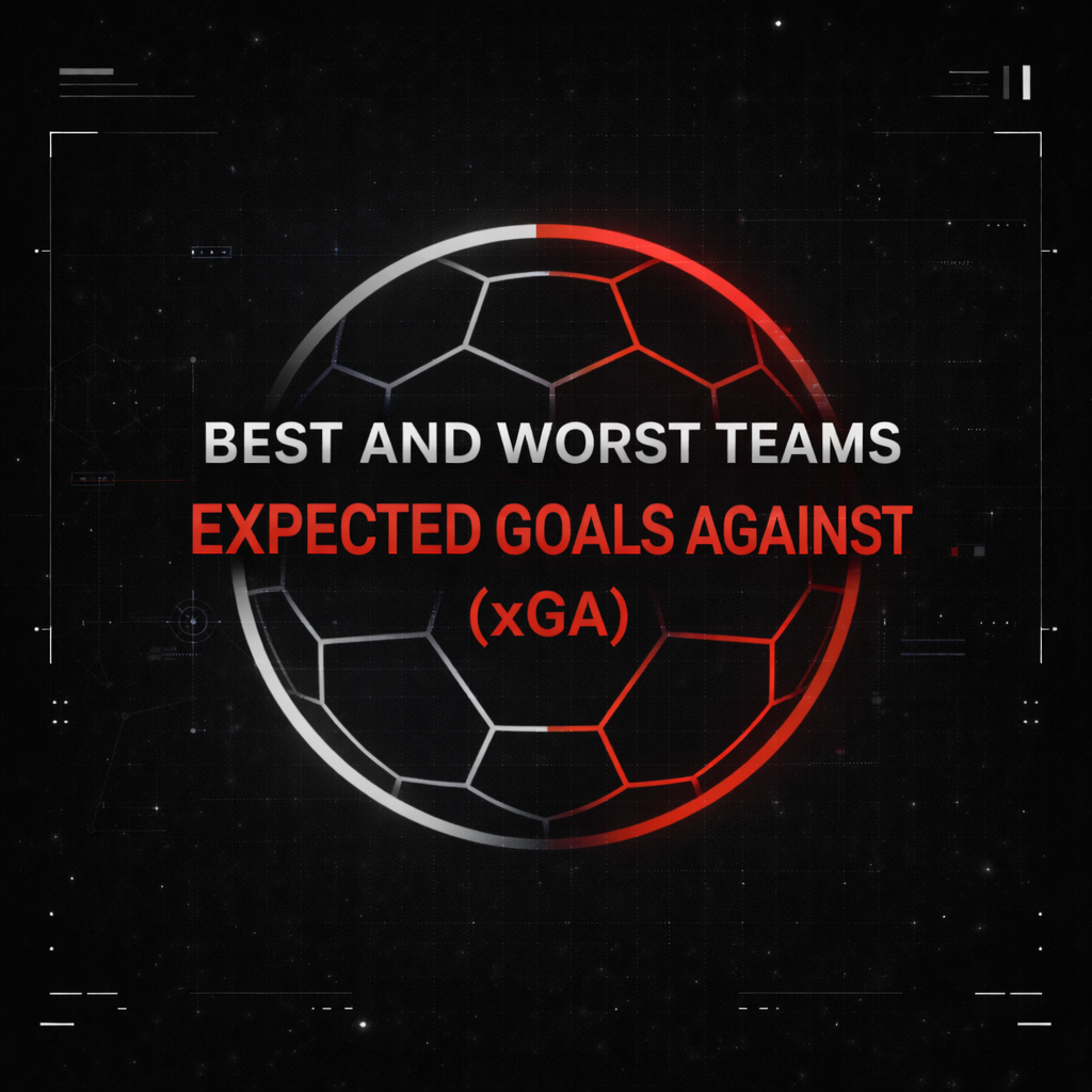 Expected Goals Against